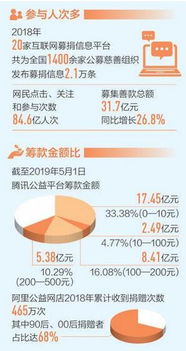 上海市慈善基金會(huì)官方網(wǎng)站 設(shè)計(jì)與功能解析